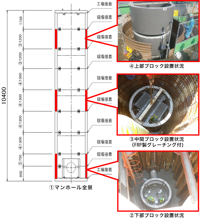 NTT通信工事に「高深度円形マンホール」を納入しました。 | 株式会社サンレック